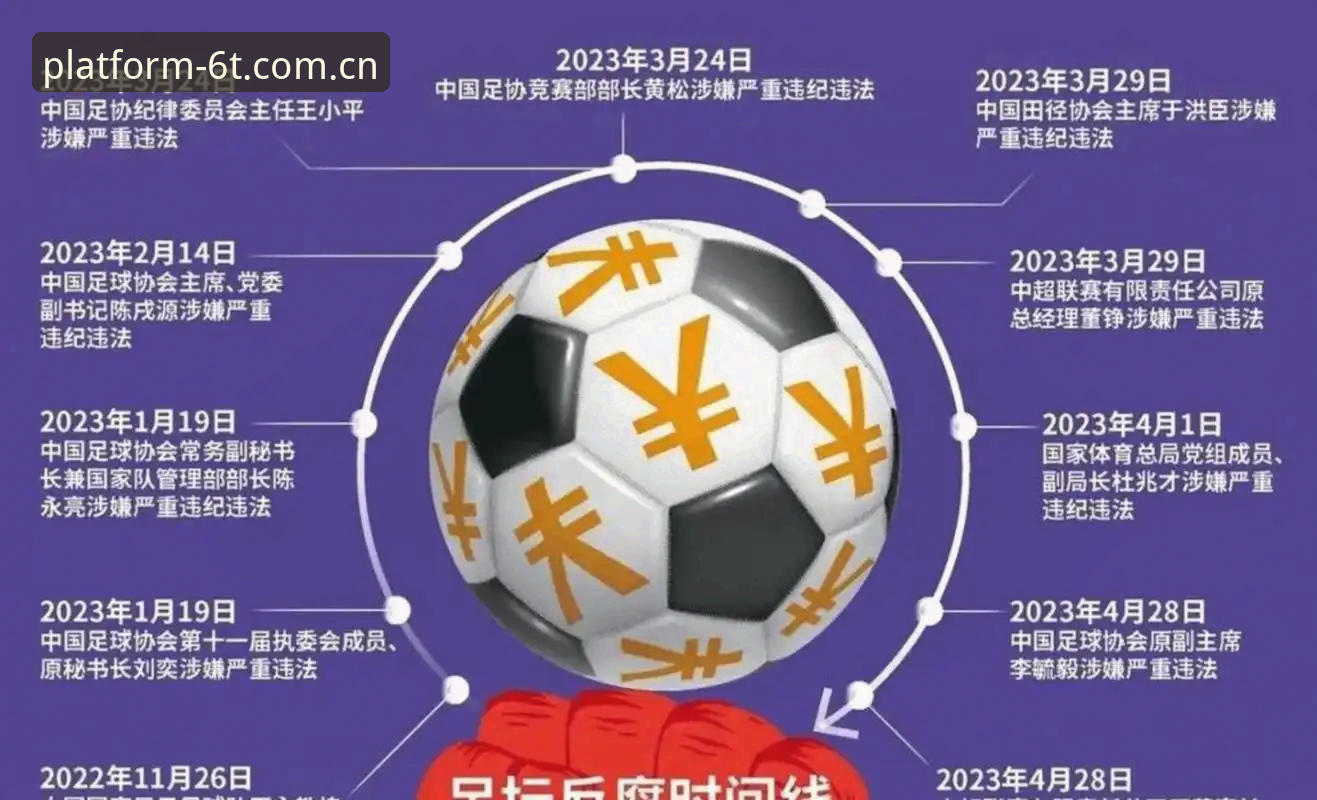 足协第三批禁足名单使用教程：从解读到影响分析