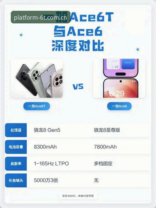 6t体育平台 vs 其他平台：t体育官方版安全吗？深度对比与全面分析